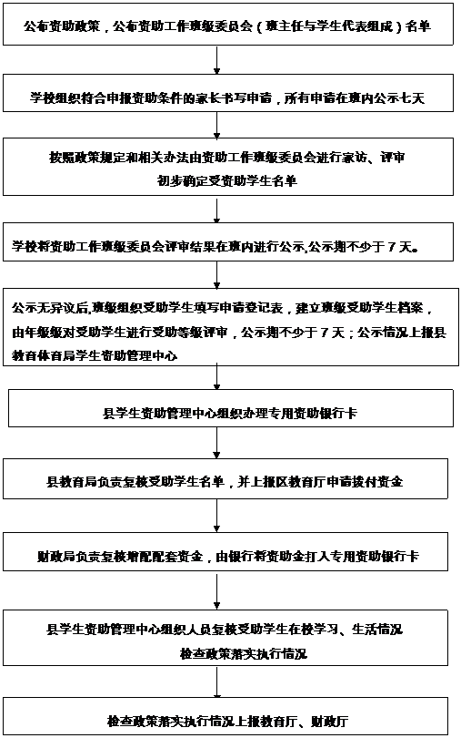 ı: ʾ,༶֯ѧдǼǱ༶ѧ
꼶ѧȼ󣬹ʾڲ7죻ʾϱؽѧ
